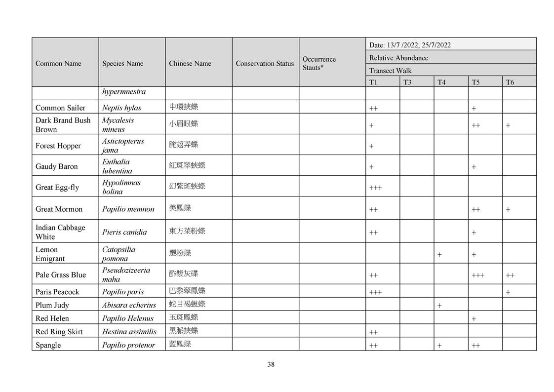 App L - Ecological_2207_v2.0_Page_38