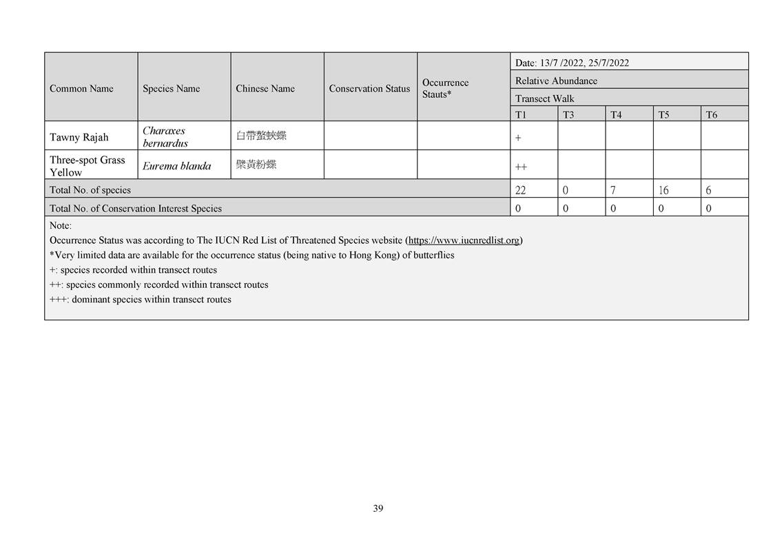 App L - Ecological_2207_v2.0_Page_39
