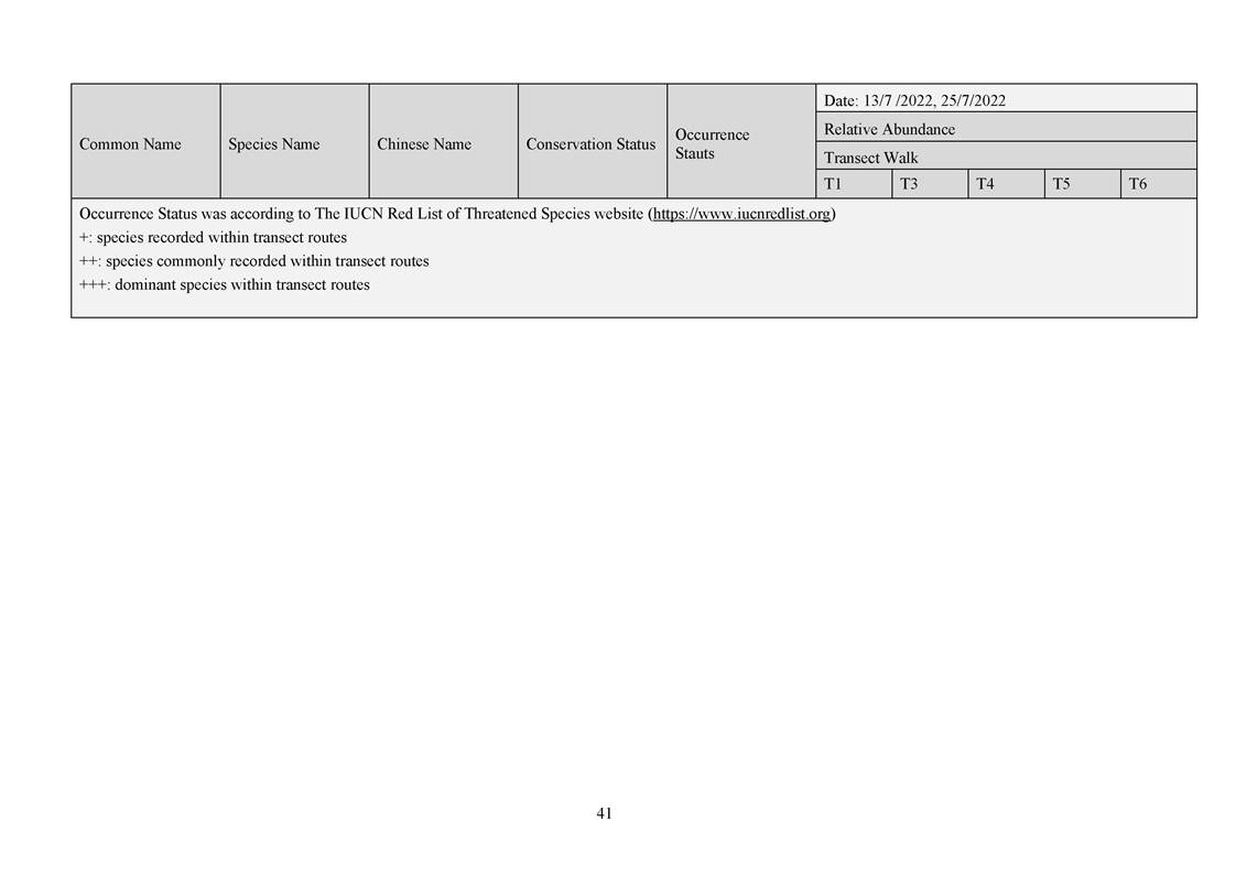 App L - Ecological_2207_v2.0_Page_41