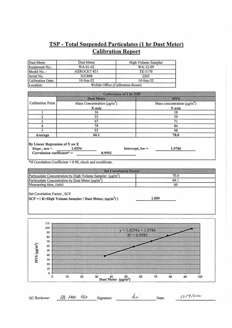 App C - Cal-cert_All__06