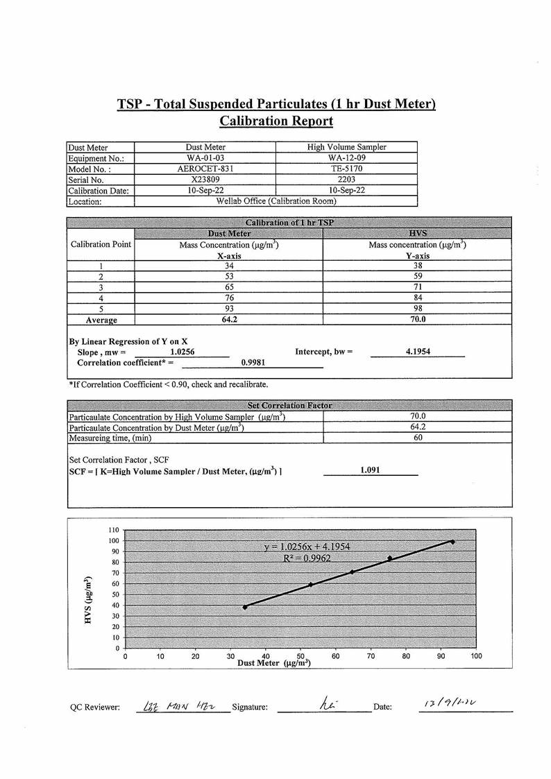 App C - Cal-cert_All__08