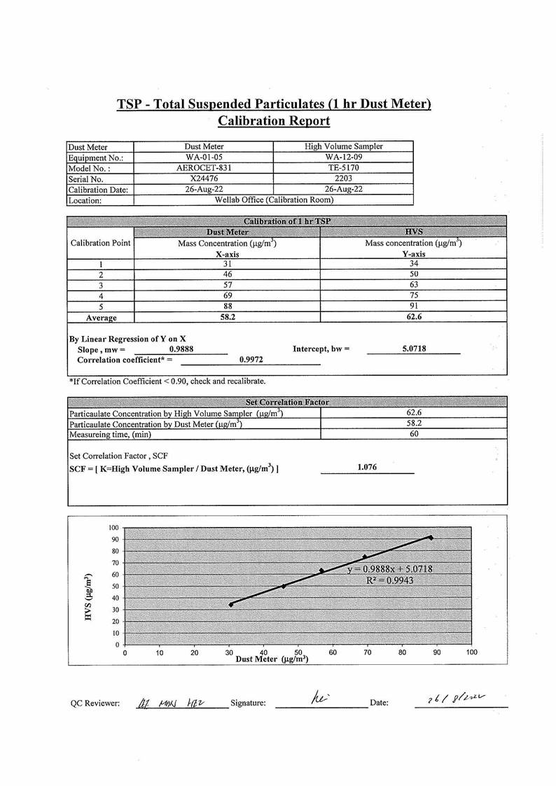 App C - Cal-cert_All__12