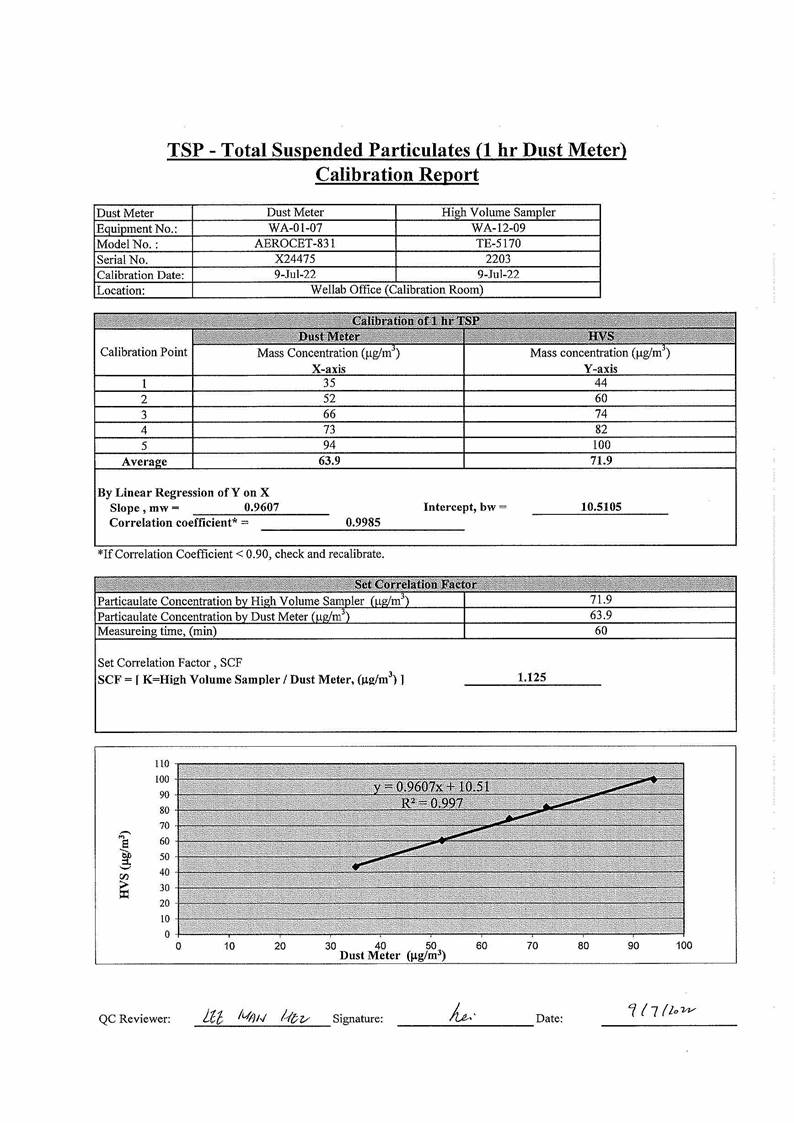 App C - Cal-cert_All__16