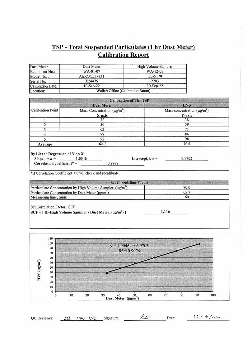 App C - Cal-cert_All__18