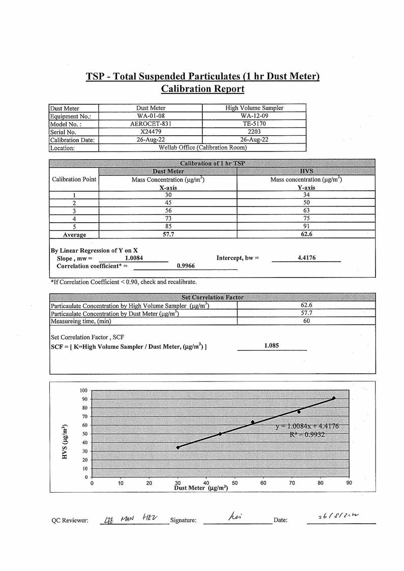 App C - Cal-cert_All__20