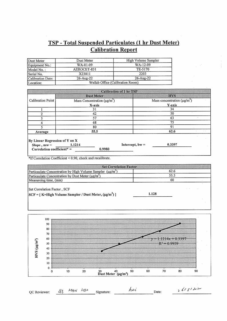 App C - Cal-cert_All__22