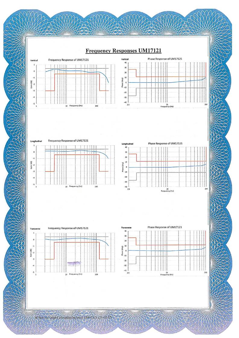 App C - Cal-cert_All__47