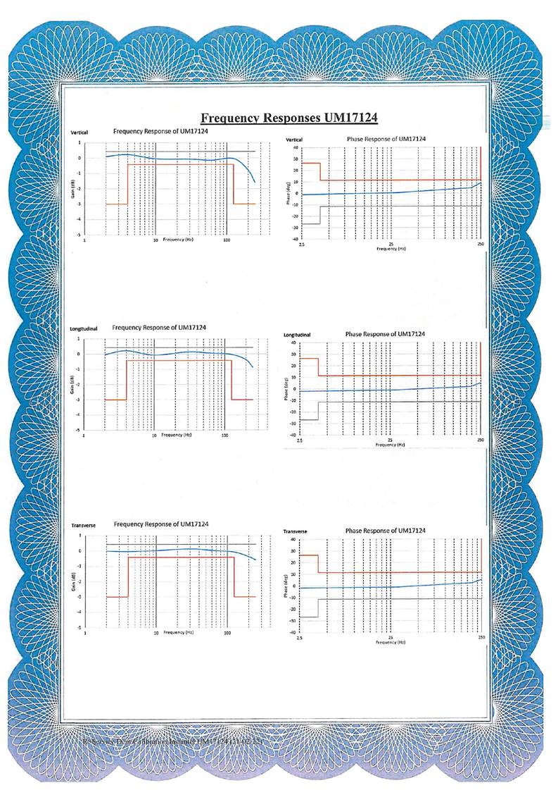 App C - Cal-cert_All__50