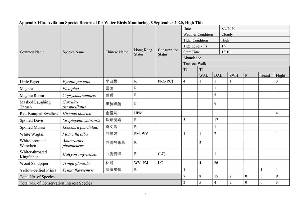 App H - Ecological_200921_Page_02