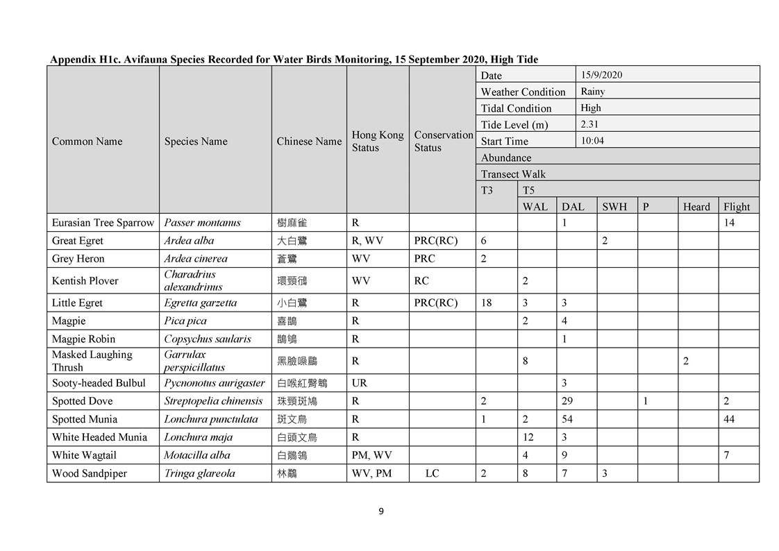 App H - Ecological_200921_Page_09