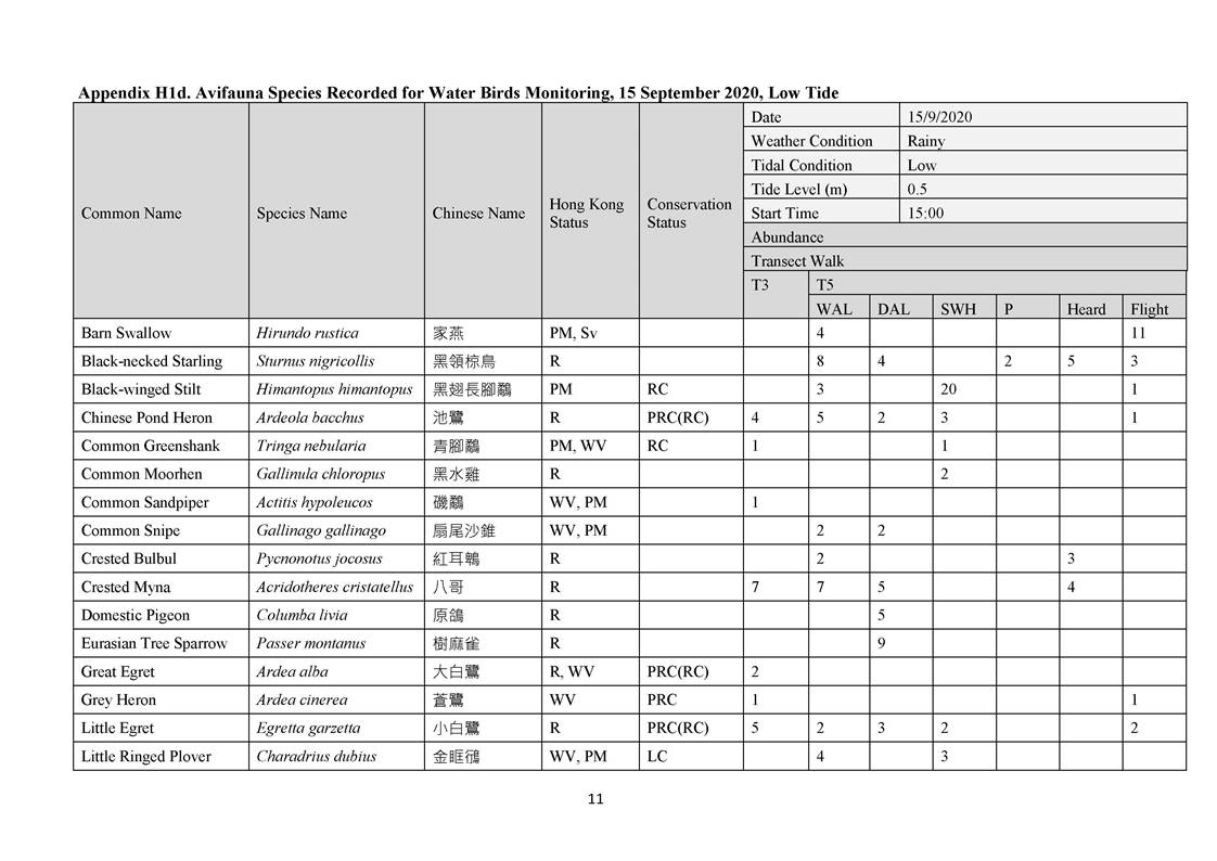 App H - Ecological_200921_Page_11