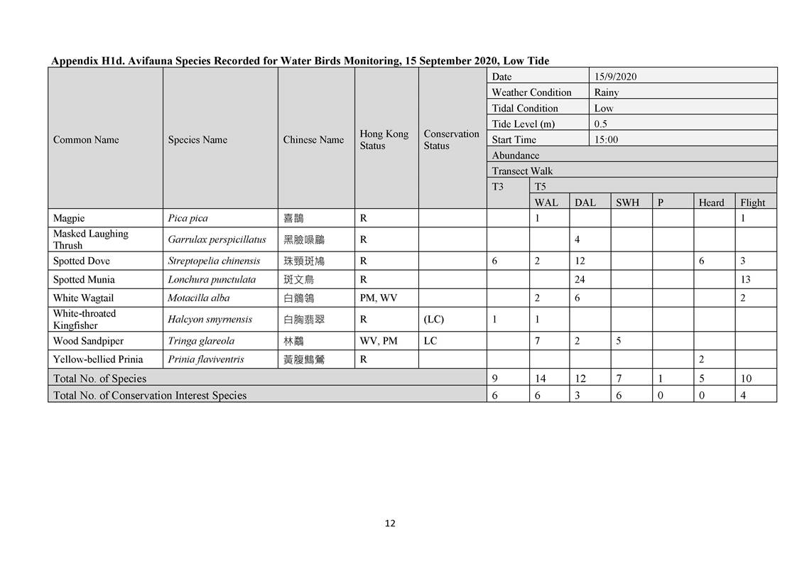 App H - Ecological_200921_Page_12