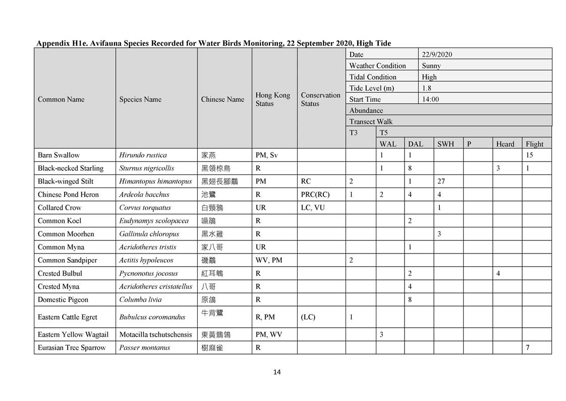 App H - Ecological_200921_Page_14