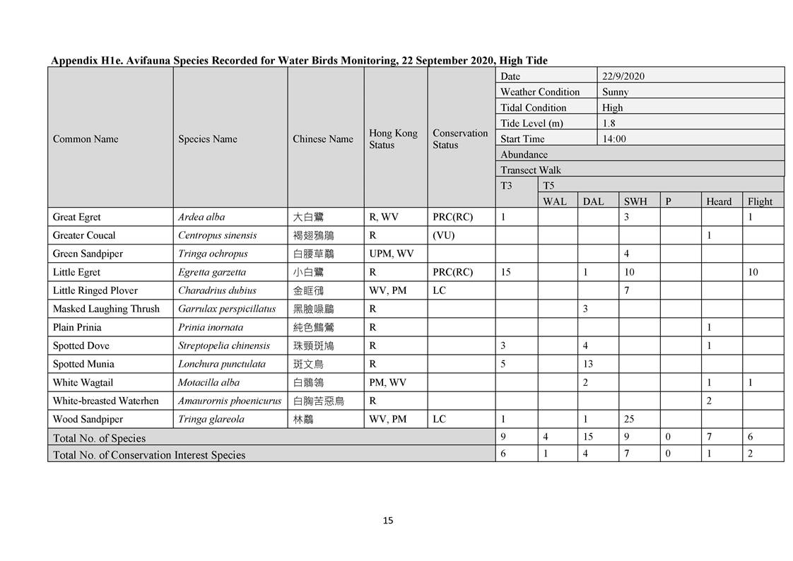 App H - Ecological_200921_Page_15