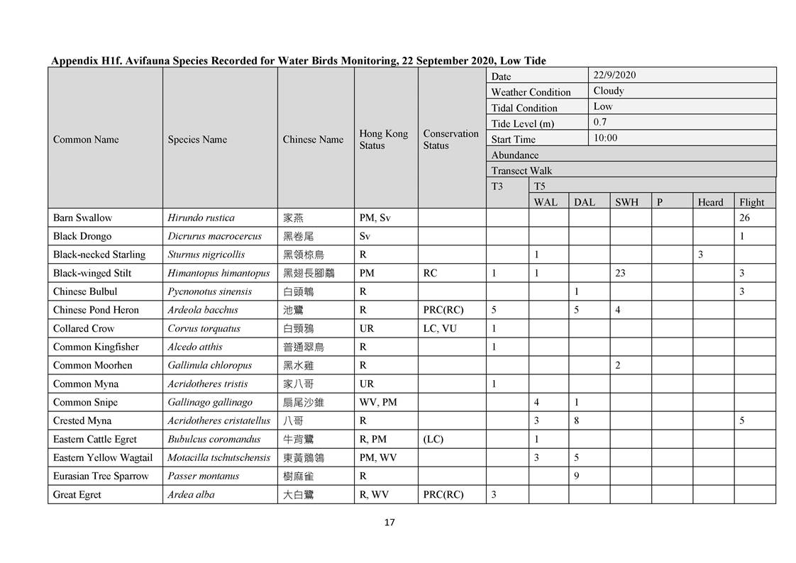 App H - Ecological_200921_Page_17