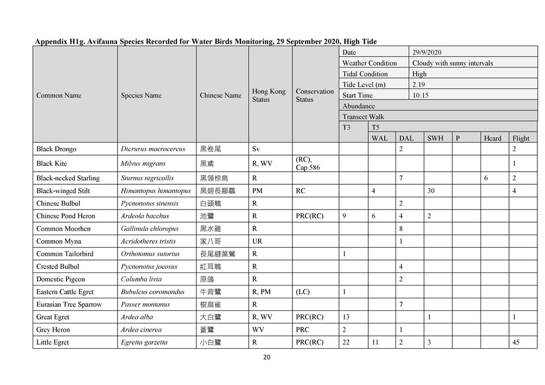 App H - Ecological_200921_Page_20