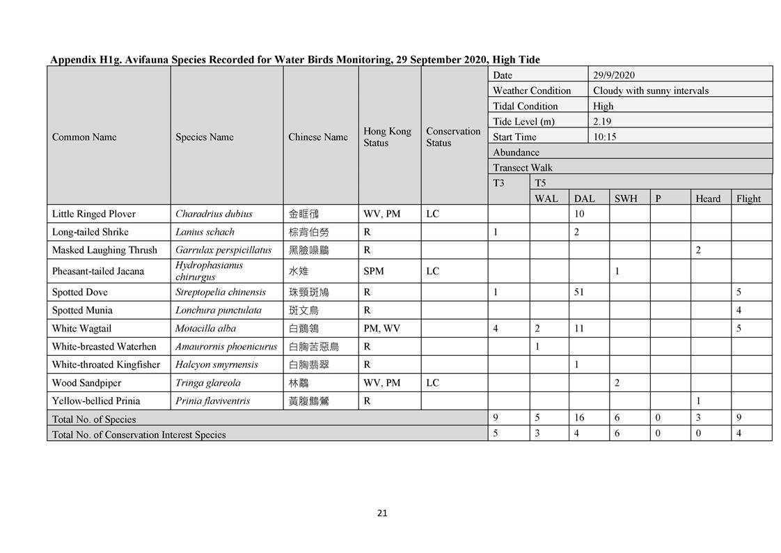 App H - Ecological_200921_Page_21