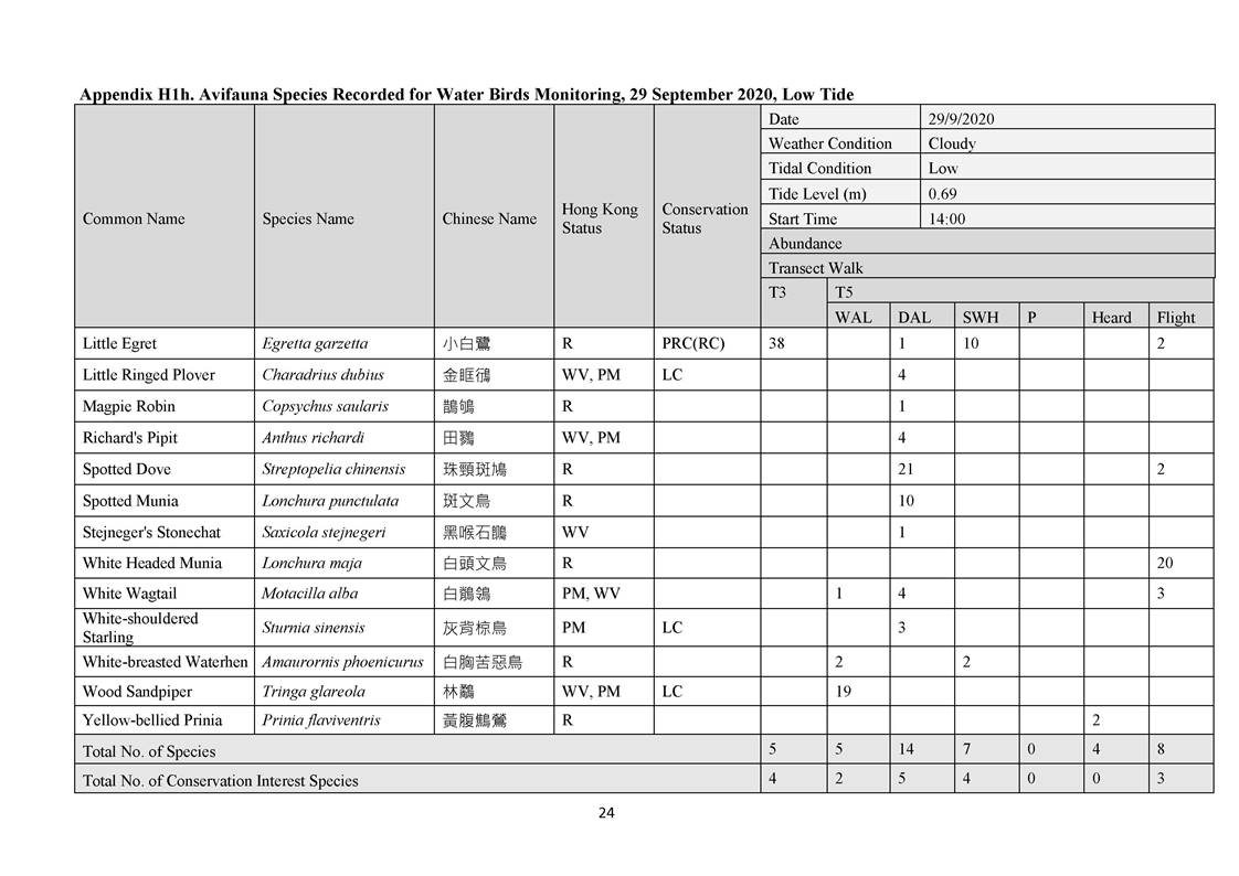 App H - Ecological_200921_Page_24