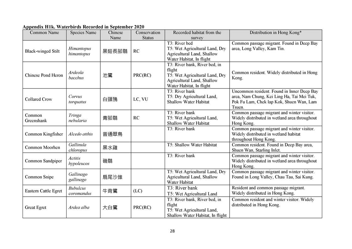 App H - Ecological_200921_Page_28