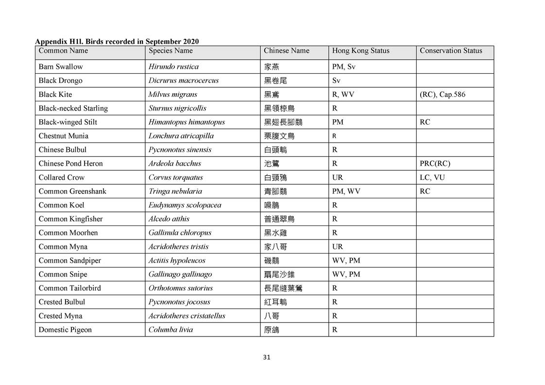 App H - Ecological_200921_Page_31