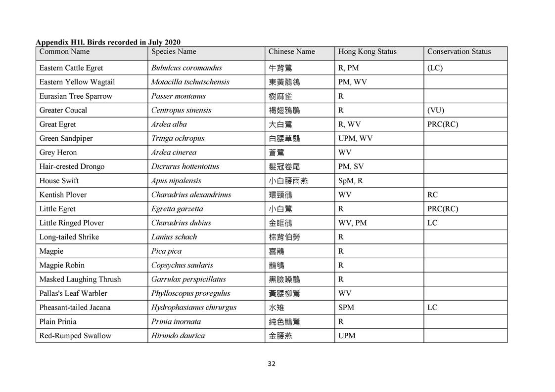 App H - Ecological_200921_Page_32