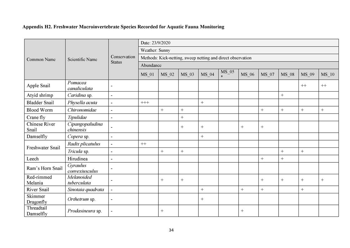 App H - Ecological_200921_Page_34