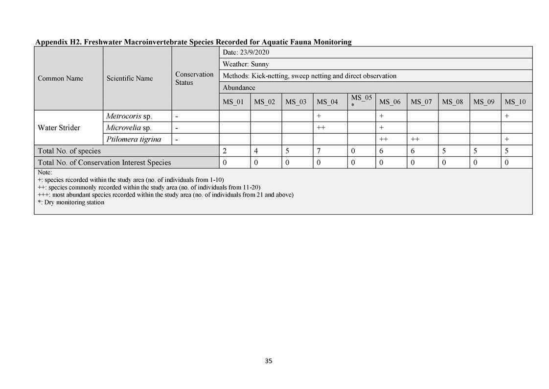 App H - Ecological_200921_Page_35