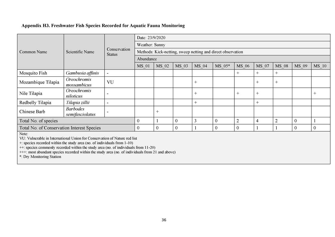 App H - Ecological_200921_Page_36