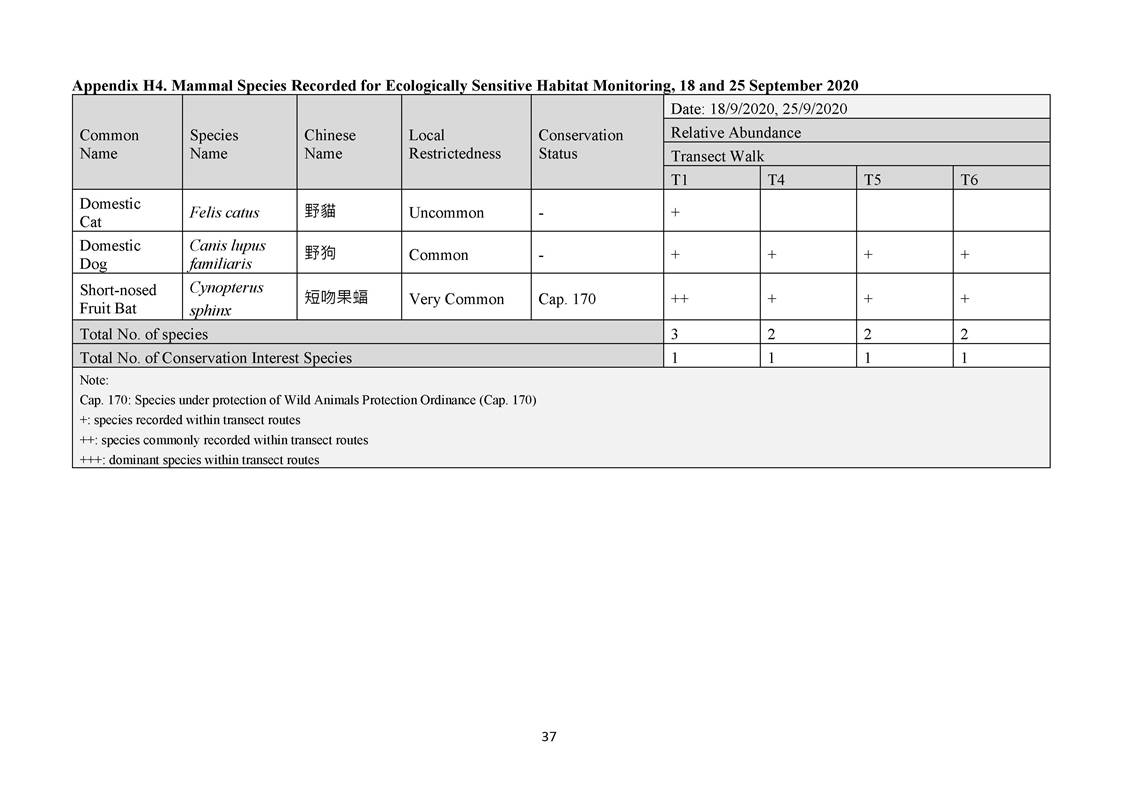 App H - Ecological_200921_Page_37