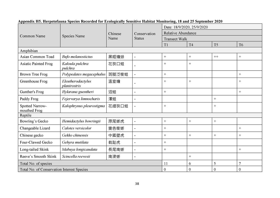 App H - Ecological_200921_Page_38