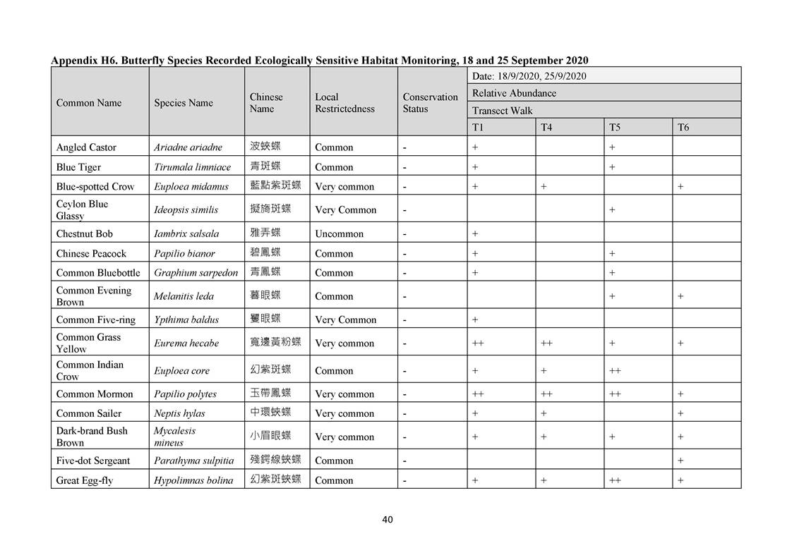 App H - Ecological_200921_Page_40