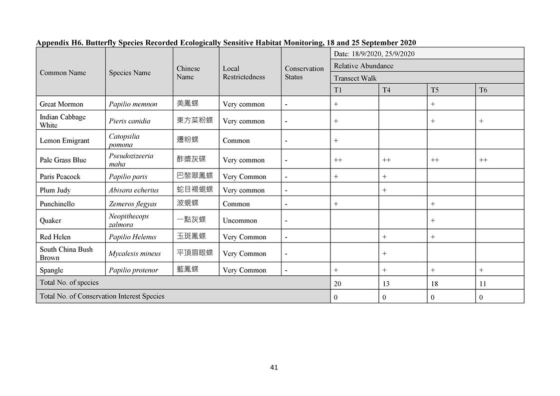 App H - Ecological_200921_Page_41