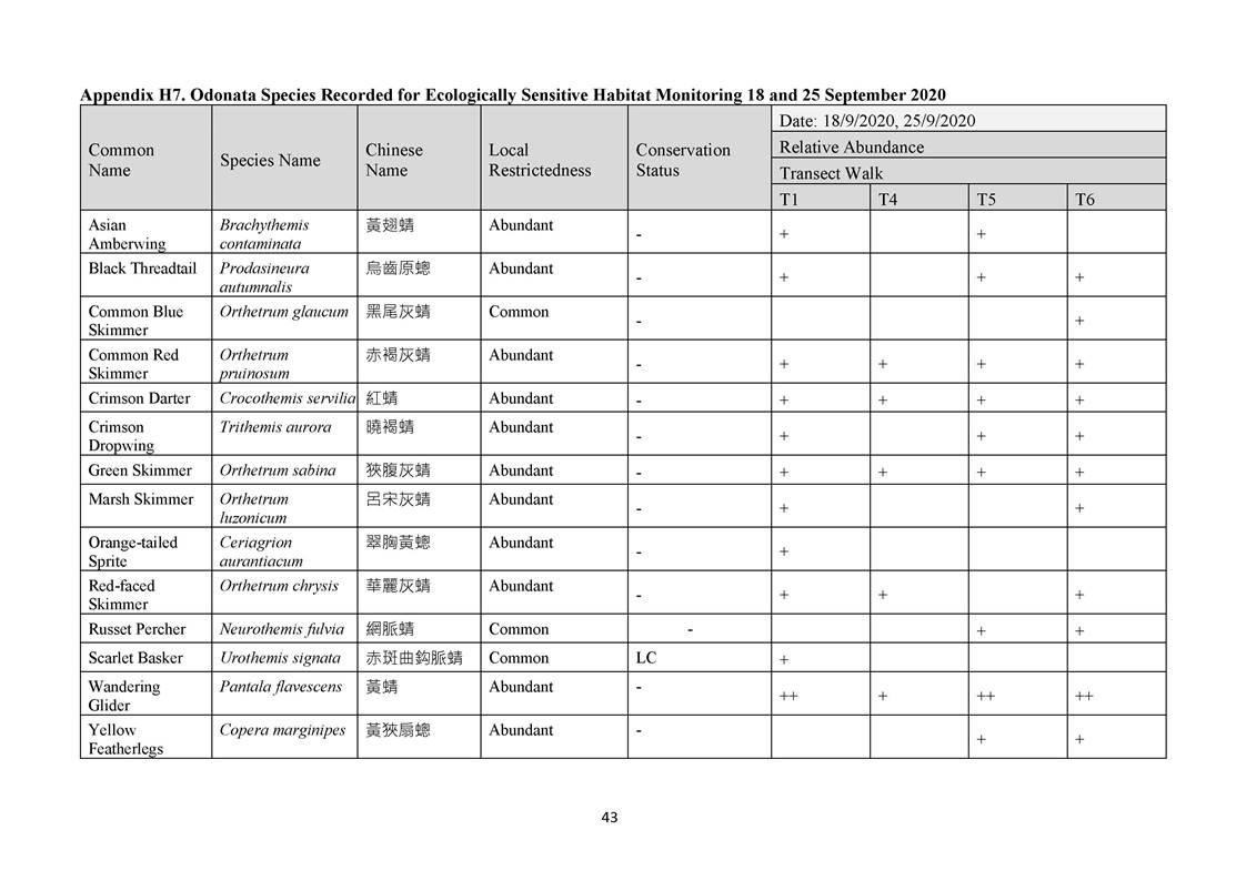 App H - Ecological_200921_Page_43