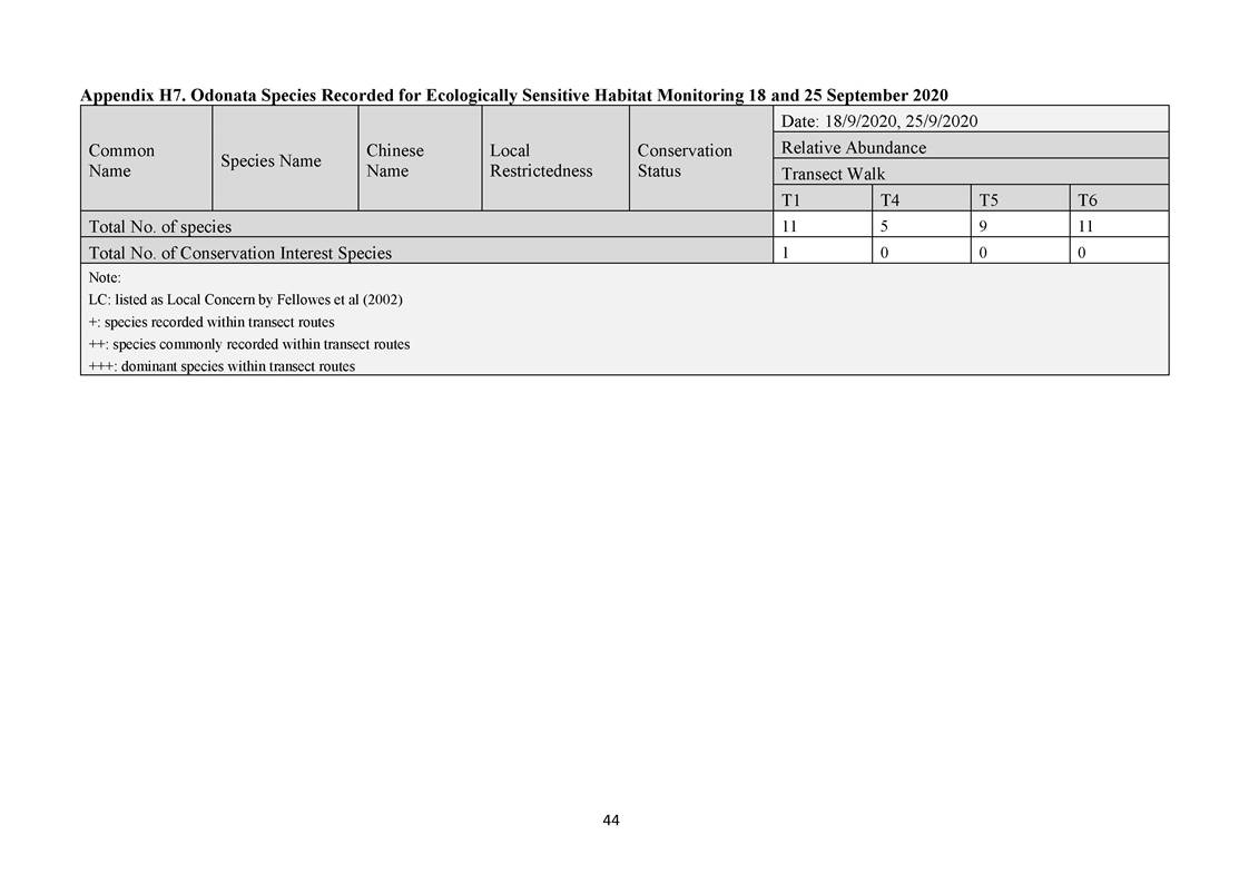 App H - Ecological_200921_Page_44